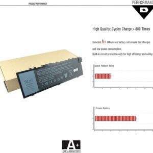 Batterie Interne Pour Pc Portable Dell Precision 15 7510 17 7710 17 M7710 Series 11.4V 91Wh – GR5D3